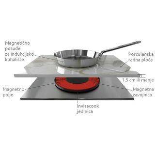 ploca-invisacook-podgradna-3-indukcija-93406-01121159_64928.jpg