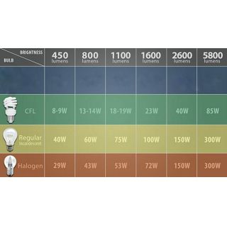 zarulja-led-commel-5w-e14-r50-3000k-305-231-88086-11030129_38106.jpg