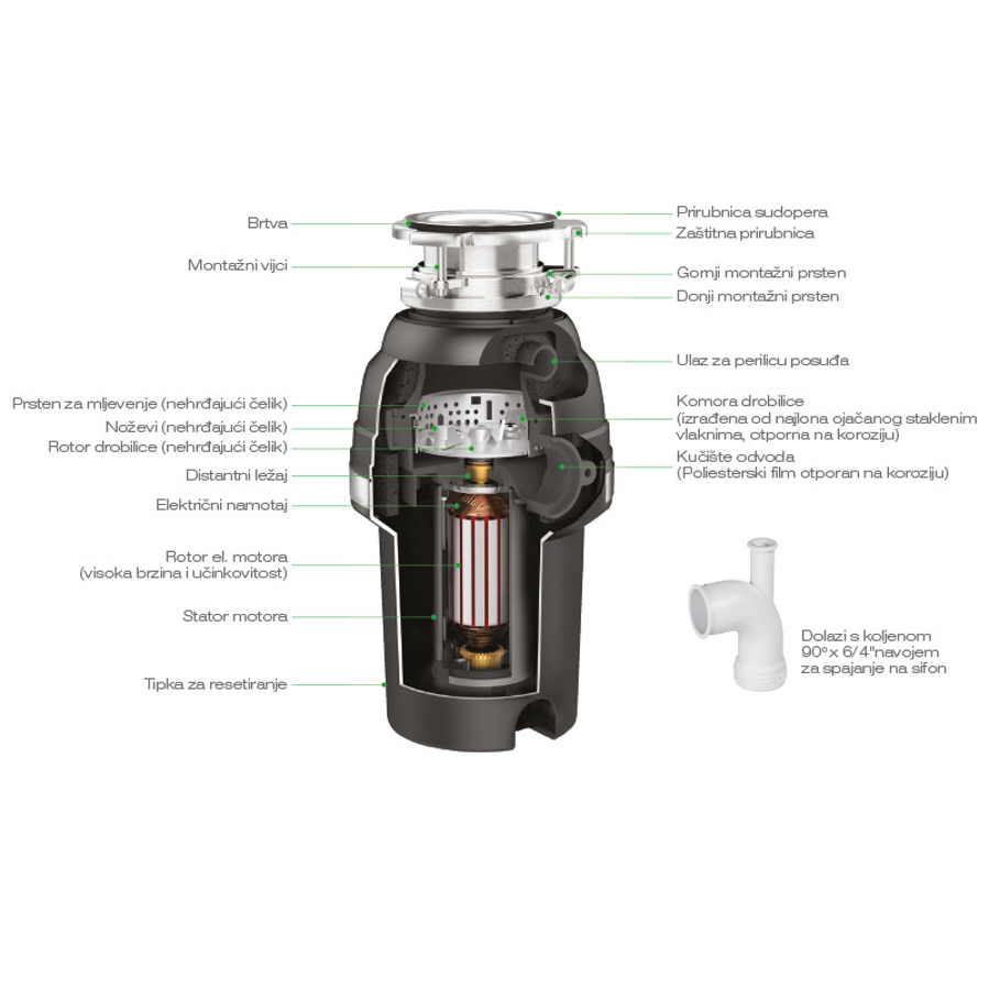 Drobilica otpada McALPINE PREMIUM 930W 5/4HP