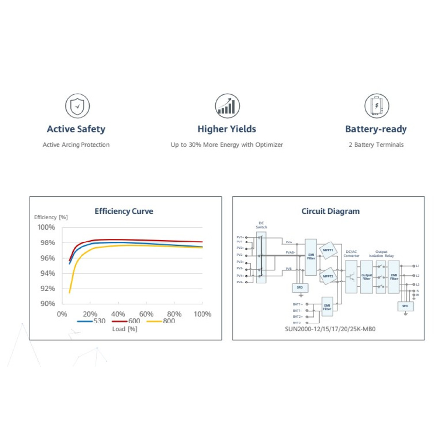 Inverter Huawei SUN2000-12K-MB0