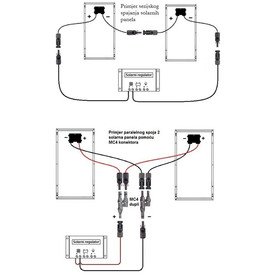Konektor za solarni kabel MC4 muški 0001289354