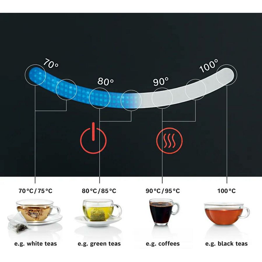 Kuhalo vode Bosch TWK7203