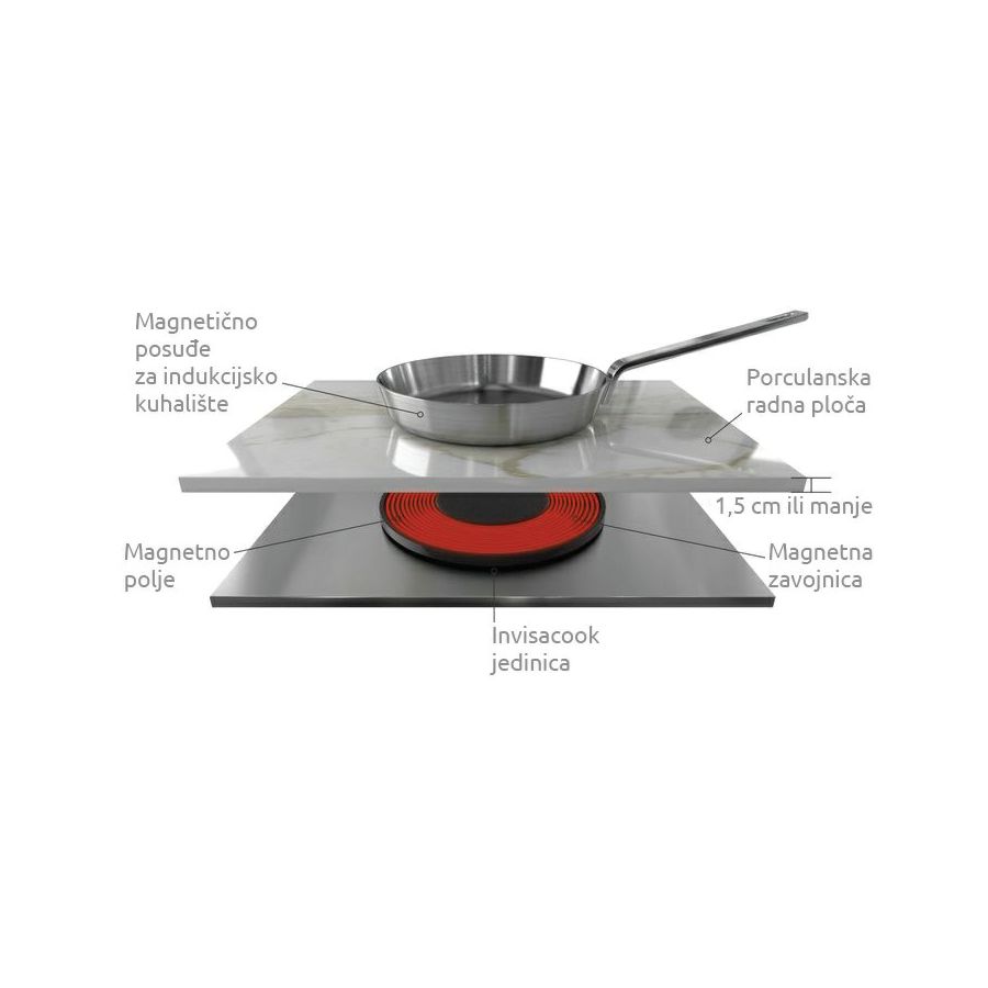 Ploča Invisacook podgradna 5 indukcija