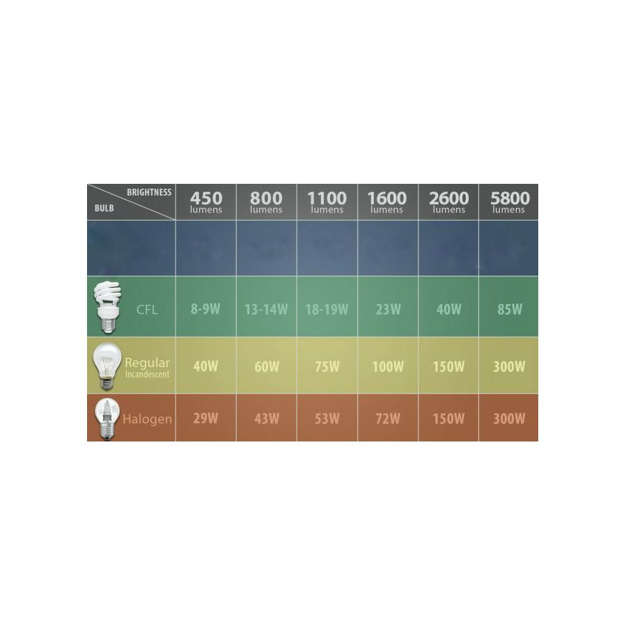 Žarulja halogena 3*20w 12v GU5,3